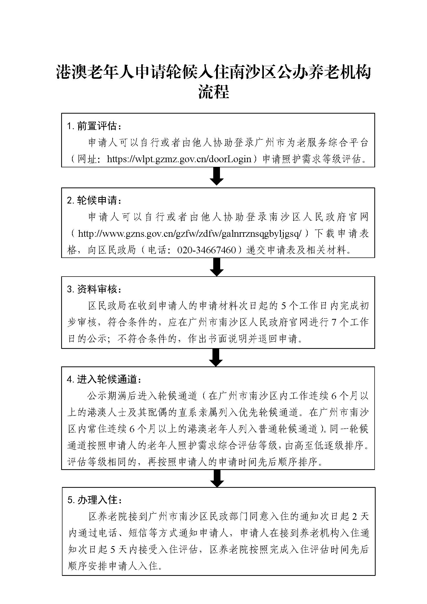 港澳老年人申请轮候入住南沙区公办养老机构流程.jpg