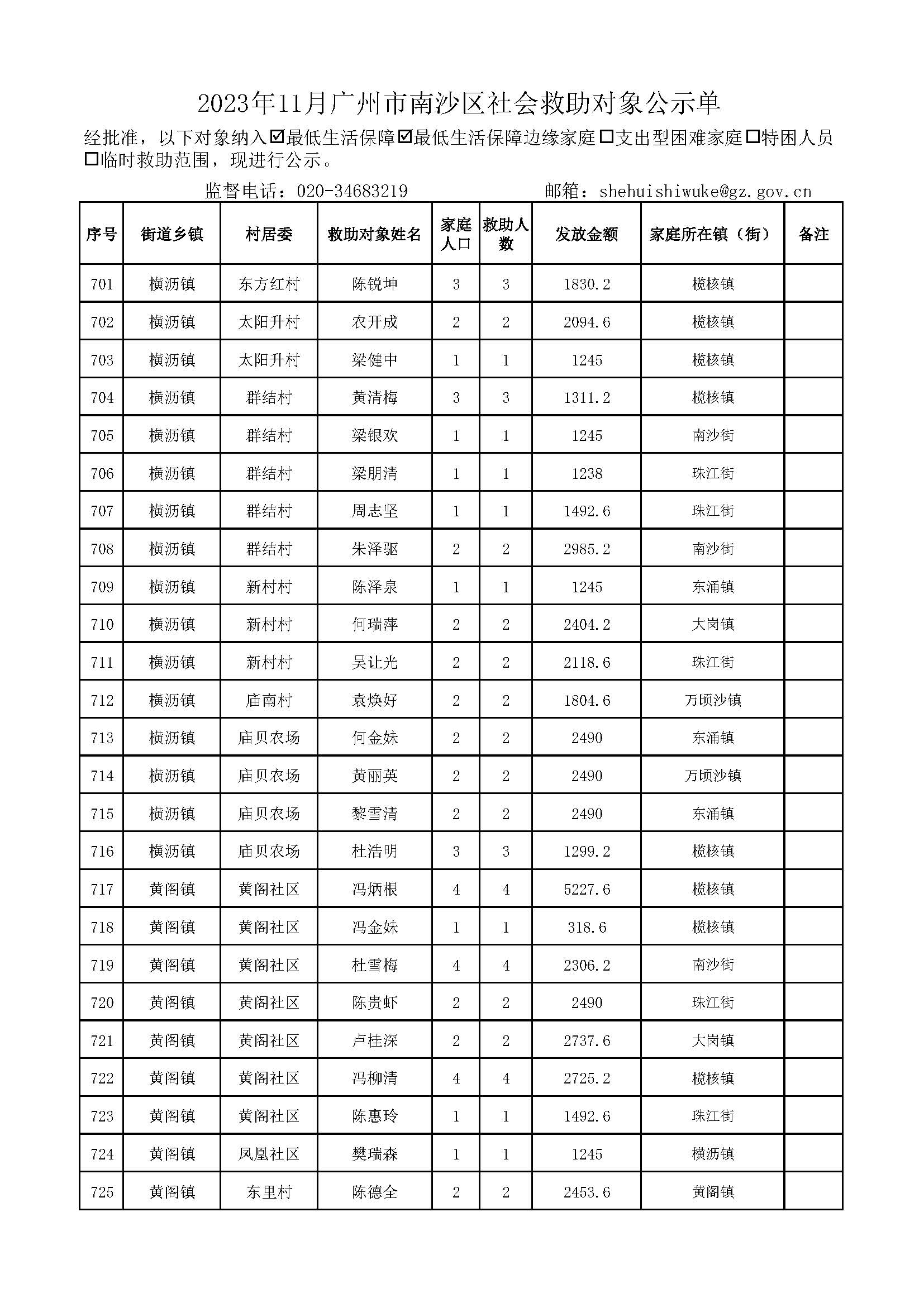 2023年11月广州市南沙区社会救助对象公示单_页面_29.jpg