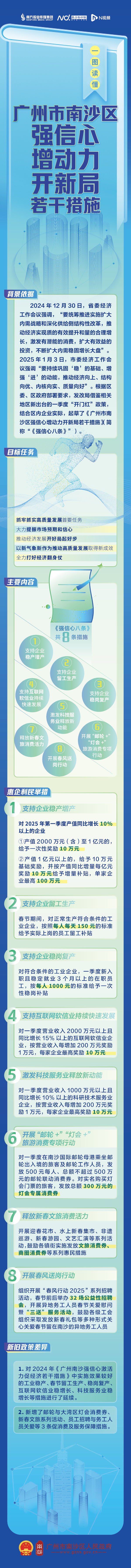 【图解】广州市南沙区强信心增动力开新局若干措施.jpg